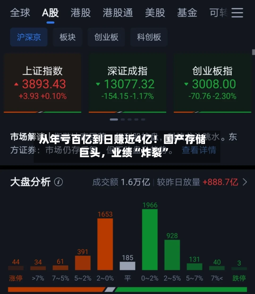 从年亏百亿到日赚近4亿！国产存储巨头	，业绩“炸裂”-第2张图片