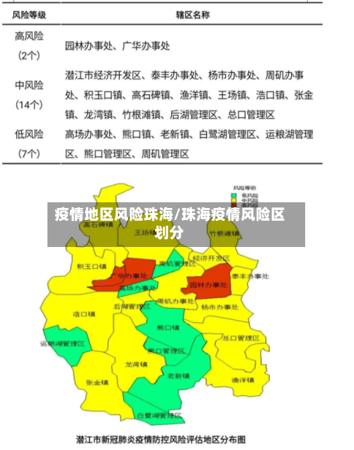 疫情地区风险珠海/珠海疫情风险区划分-第3张图片