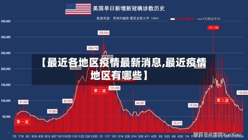 【最近各地区疫情最新消息,最近疫情地区有哪些】
