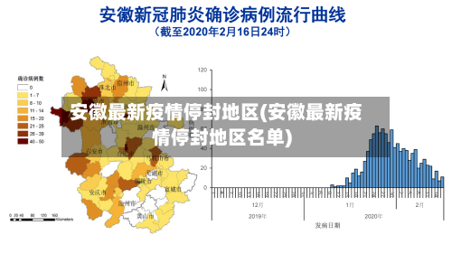 安徽最新疫情停封地区(安徽最新疫情停封地区名单)-第2张图片