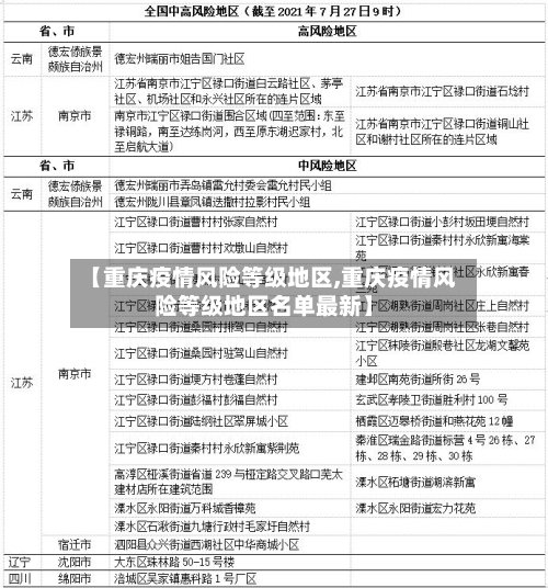 【重庆疫情风险等级地区,重庆疫情风险等级地区名单最新】-第2张图片
