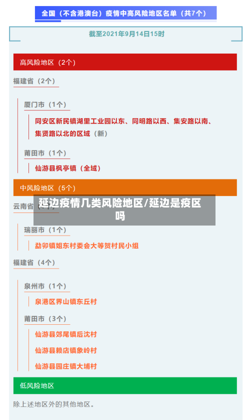 延边疫情几类风险地区/延边是疫区吗-第2张图片