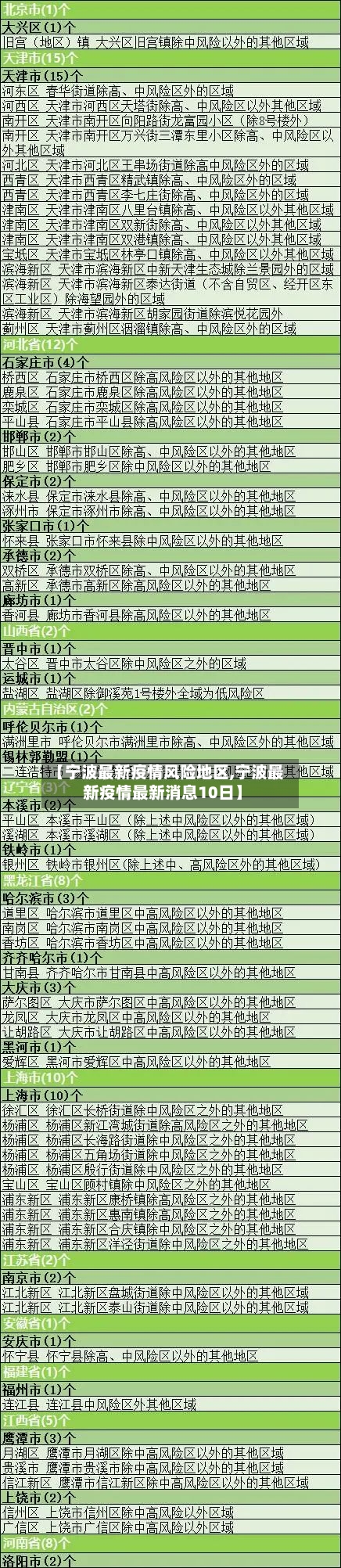 【宁波最新疫情风险地区,宁波最新疫情最新消息10日】