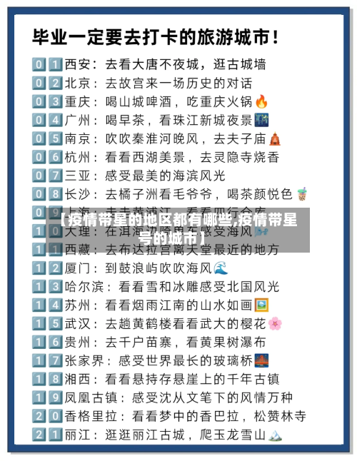 【疫情带星的地区都有哪些,疫情带星号的城市】
