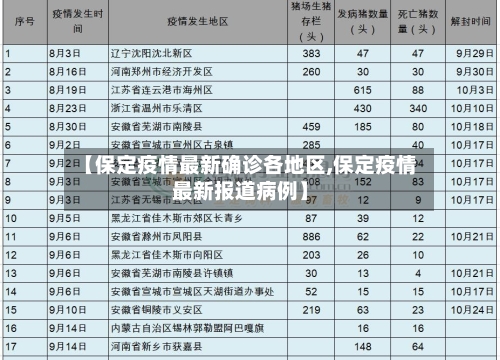 【保定疫情最新确诊各地区,保定疫情最新报道病例】-第2张图片