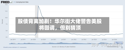 股债背离加剧！华尔街大佬警告美股将回调，但别猜顶-第2张图片