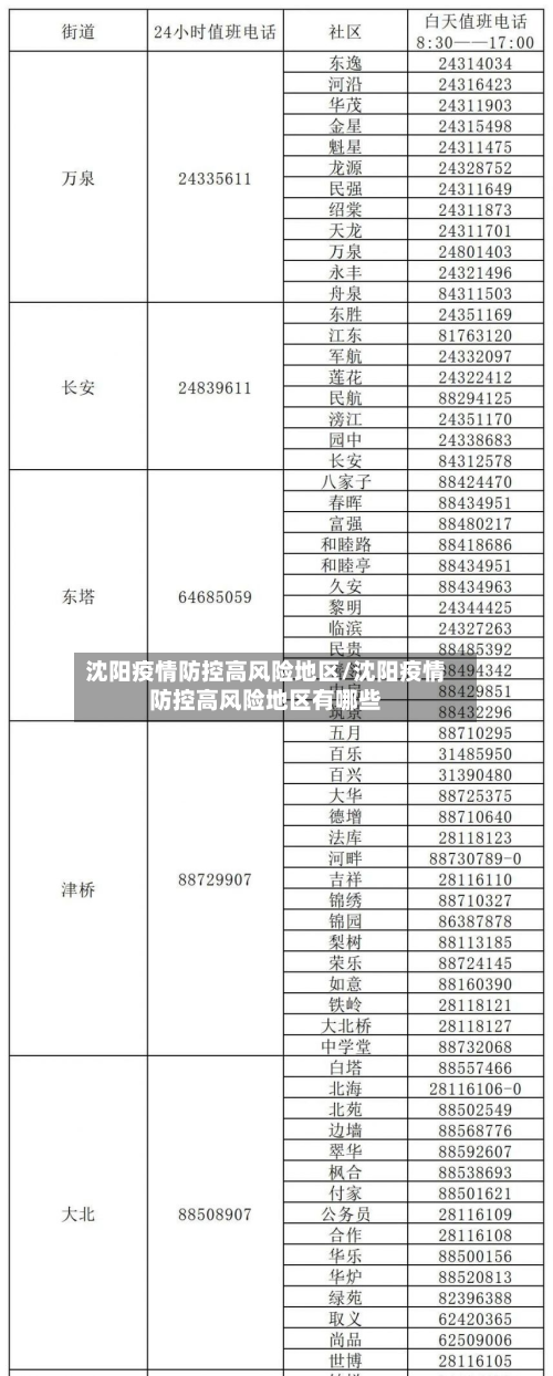 沈阳疫情防控高风险地区/沈阳疫情防控高风险地区有哪些-第3张图片
