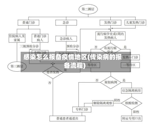 感染怎么报备疫情地区(传染病的报备流程)-第2张图片