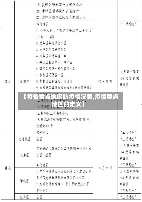 【疫情重点地区防疫情况表,疫情重点地区的定义】
