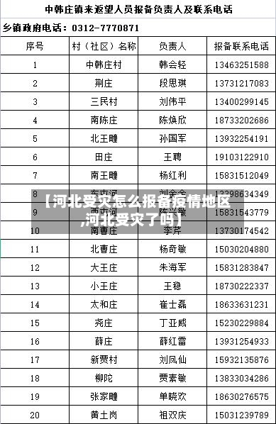 【河北受灾怎么报备疫情地区,河北受灾了吗】-第3张图片