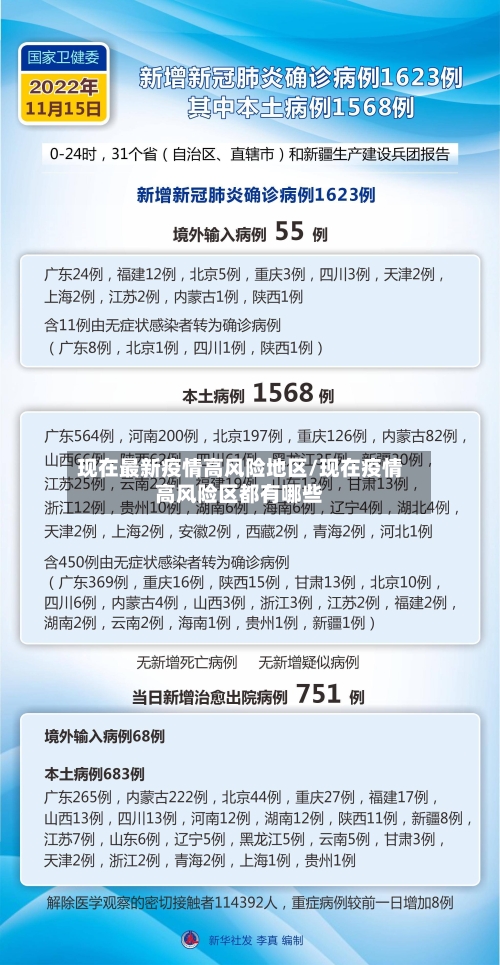 现在最新疫情高风险地区/现在疫情高风险区都有哪些