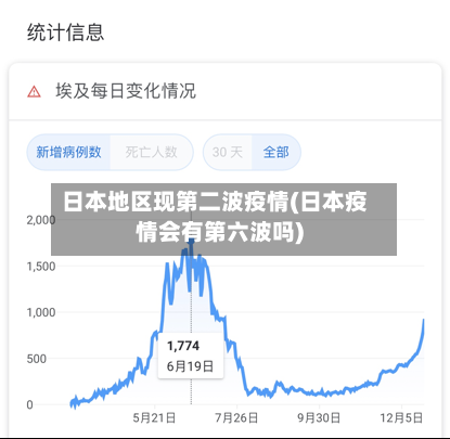 日本地区现第二波疫情(日本疫情会有第六波吗)-第2张图片