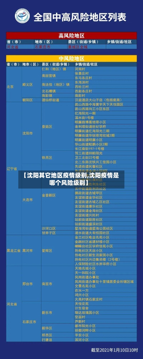 【沈阳其它地区疫情级别,沈阳疫情是哪个风险级别】