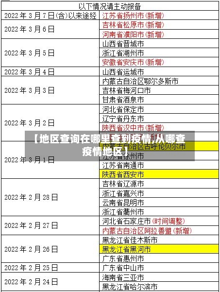 【地区查询在哪里查到疫情,从哪查疫情地区】-第3张图片