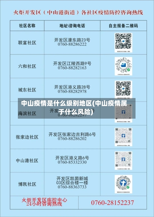 中山疫情是什么级别地区(中山疫情属于什么风险)-第2张图片