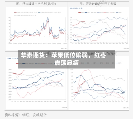 华泰期货：苹果低位偏弱，红枣震荡总结-第3张图片