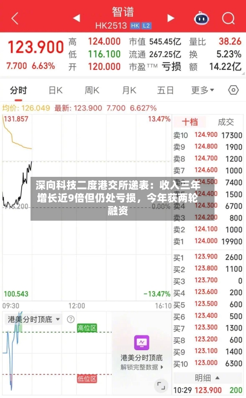 深向科技二度港交所递表：收入三年增长近9倍但仍处亏损	，今年获两轮融资-第2张图片