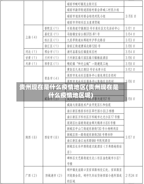 贵州现在是什么疫情地区(贵州现在是什么疫情地区呢)-第3张图片