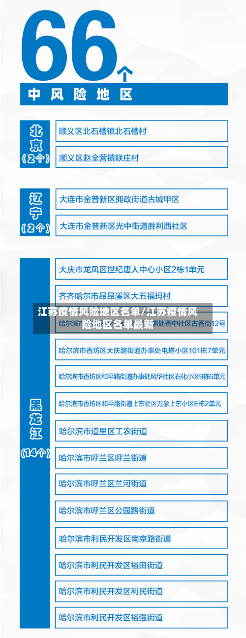 江苏疫情风险地区名单/江苏疫情风险地区名单最新-第2张图片