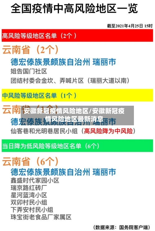 安徽新冠疫情风险地区/安徽新冠疫情风险地区最新消息-第2张图片