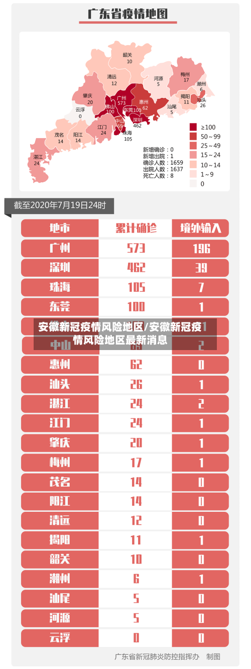 安徽新冠疫情风险地区/安徽新冠疫情风险地区最新消息-第3张图片