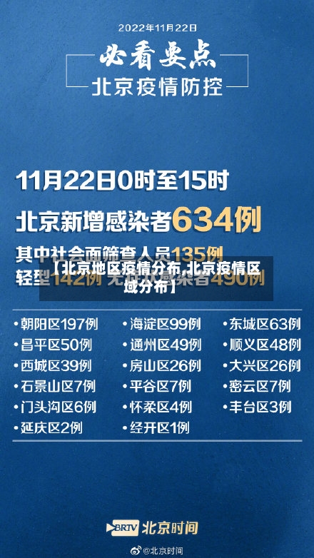 【北京地区疫情分布,北京疫情区域分布】