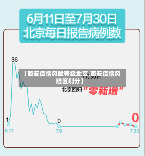 【西安疫情风险等级地区,西安疫情风险区划分】-第3张图片