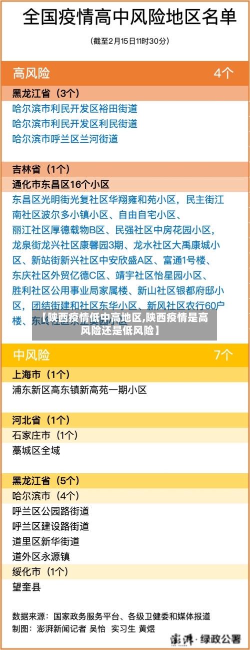 【陕西疫情低中高地区,陕西疫情是高风险还是低风险】