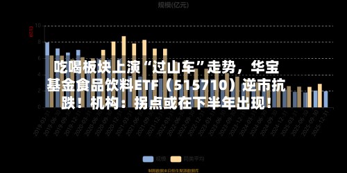 吃喝板块上演“过山车”走势	，华宝基金食品饮料ETF（515710）逆市抗跌！机构：拐点或在下半年出现！-第2张图片