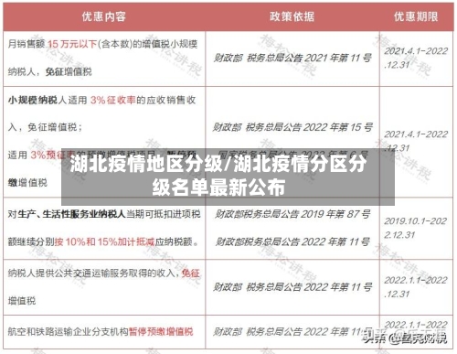 湖北疫情地区分级/湖北疫情分区分级名单最新公布