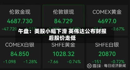 午盘：美股小幅下滑 英伟达公布财报后股价走低-第2张图片