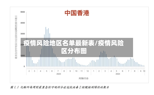 疫情风险地区名单最新表/疫情风险区分布图-第2张图片