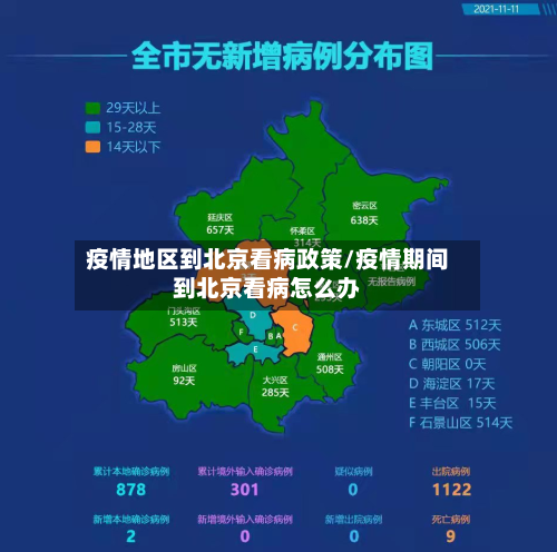 疫情地区到北京看病政策/疫情期间到北京看病怎么办-第2张图片