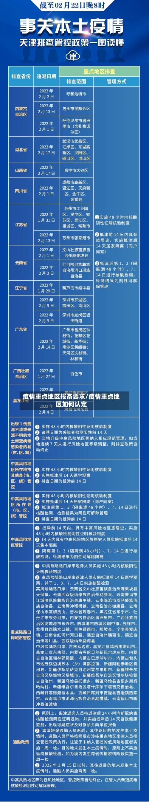 疫情重点地区报备要求/疫情重点地区如何认定-第2张图片