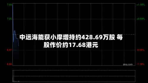 中远海能获小摩增持约428.69万股 每股作价约17.68港元-第2张图片