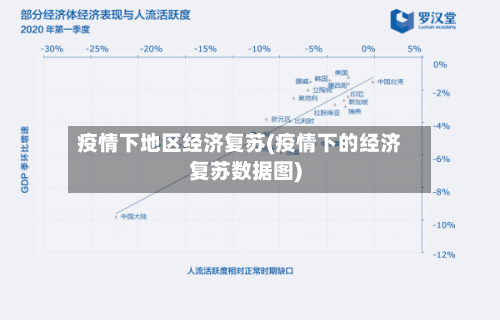 疫情下地区经济复苏(疫情下的经济复苏数据图)