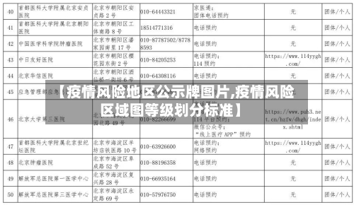 【疫情风险地区公示牌图片,疫情风险区域图等级划分标准】