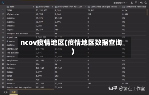ncov疫情地区(疫情地区数据查询)-第2张图片