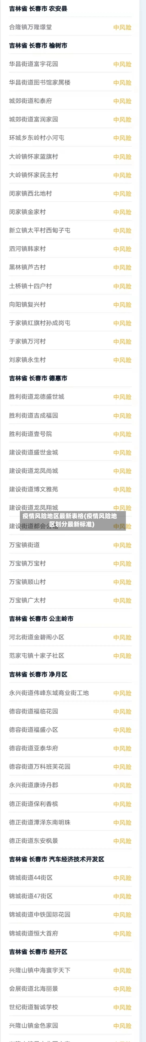 疫情风险地区最新表格(疫情风险地区划分最新标准)-第2张图片
