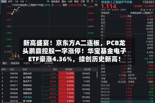新高盛宴！京东方A二连板	，PCB龙头鹏鼎控股一字涨停！华宝基金电子ETF豪涨4.36%，续创历史新高！-第2张图片