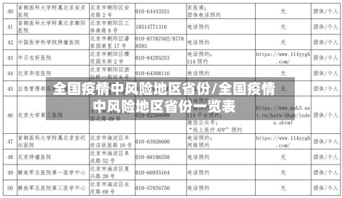 全国疫情中风险地区省份/全国疫情中风险地区省份一览表-第2张图片