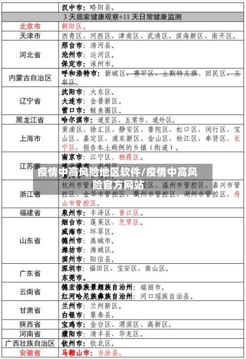 疫情中高风险地区软件/疫情中高风险官方网站-第2张图片