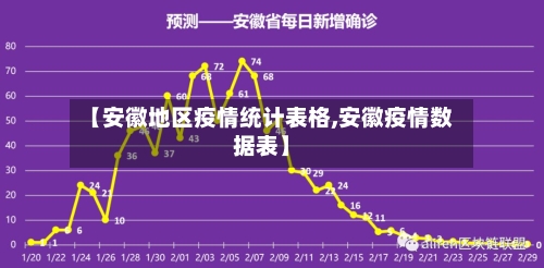 【安徽地区疫情统计表格,安徽疫情数据表】-第2张图片