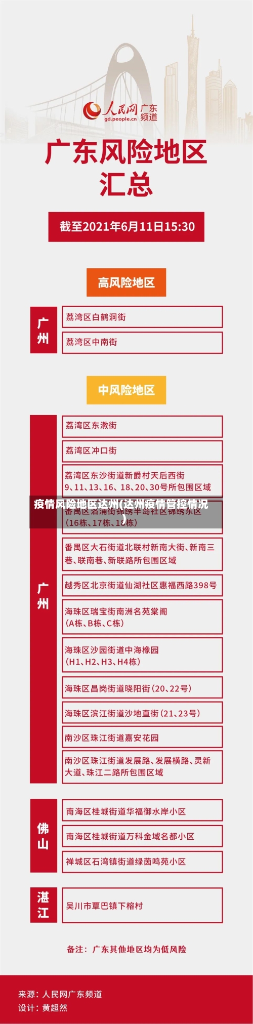 疫情风险地区达州(达州疫情管控情况)
