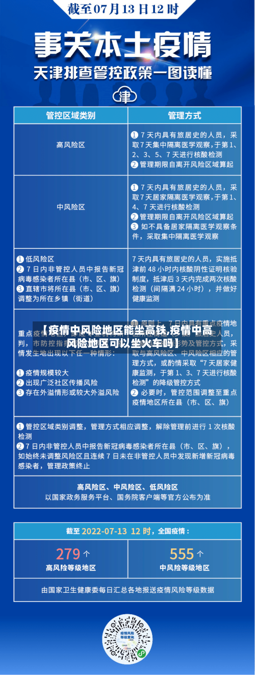 【疫情中风险地区能坐高铁,疫情中高风险地区可以坐火车吗】-第2张图片