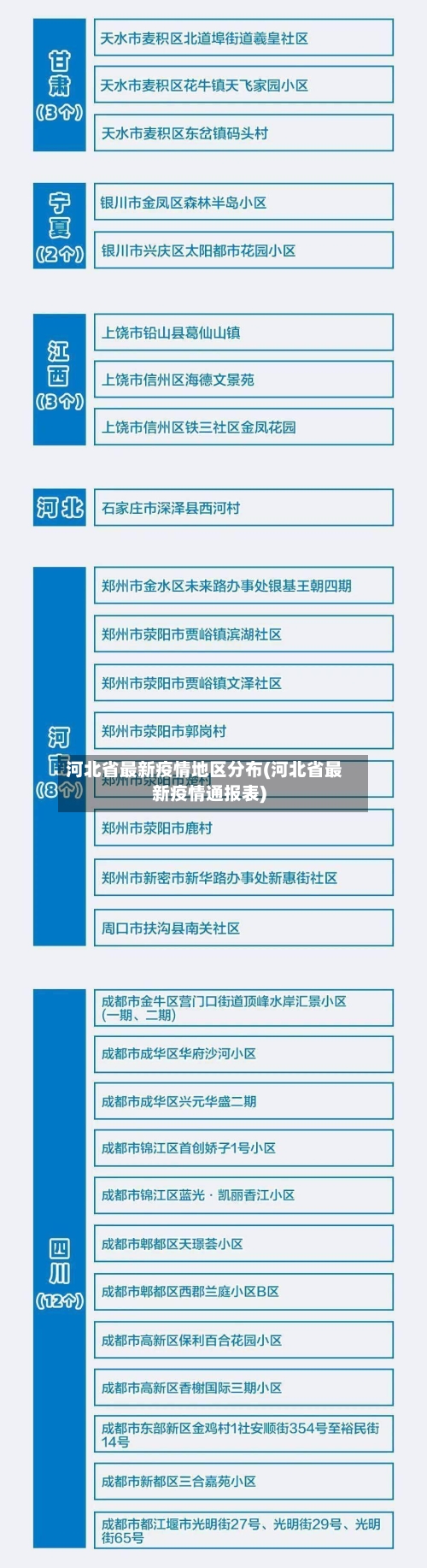 河北省最新疫情地区分布(河北省最新疫情通报表)