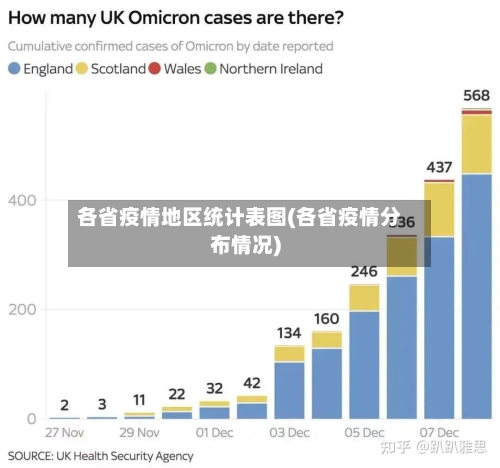 各省疫情地区统计表图(各省疫情分布情况)