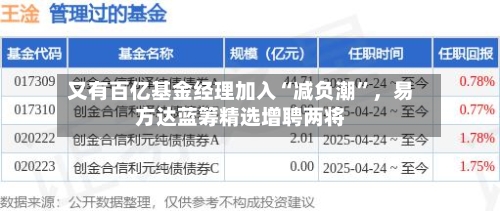 又有百亿基金经理加入“减负潮”	，易方达蓝筹精选增聘两将-第2张图片