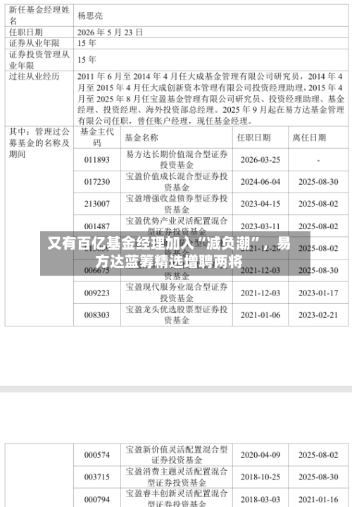 又有百亿基金经理加入“减负潮”，易方达蓝筹精选增聘两将-第3张图片