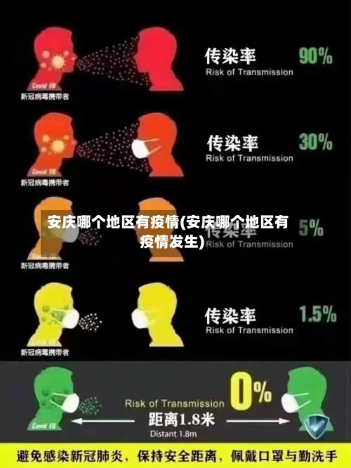 安庆哪个地区有疫情(安庆哪个地区有疫情发生)-第3张图片